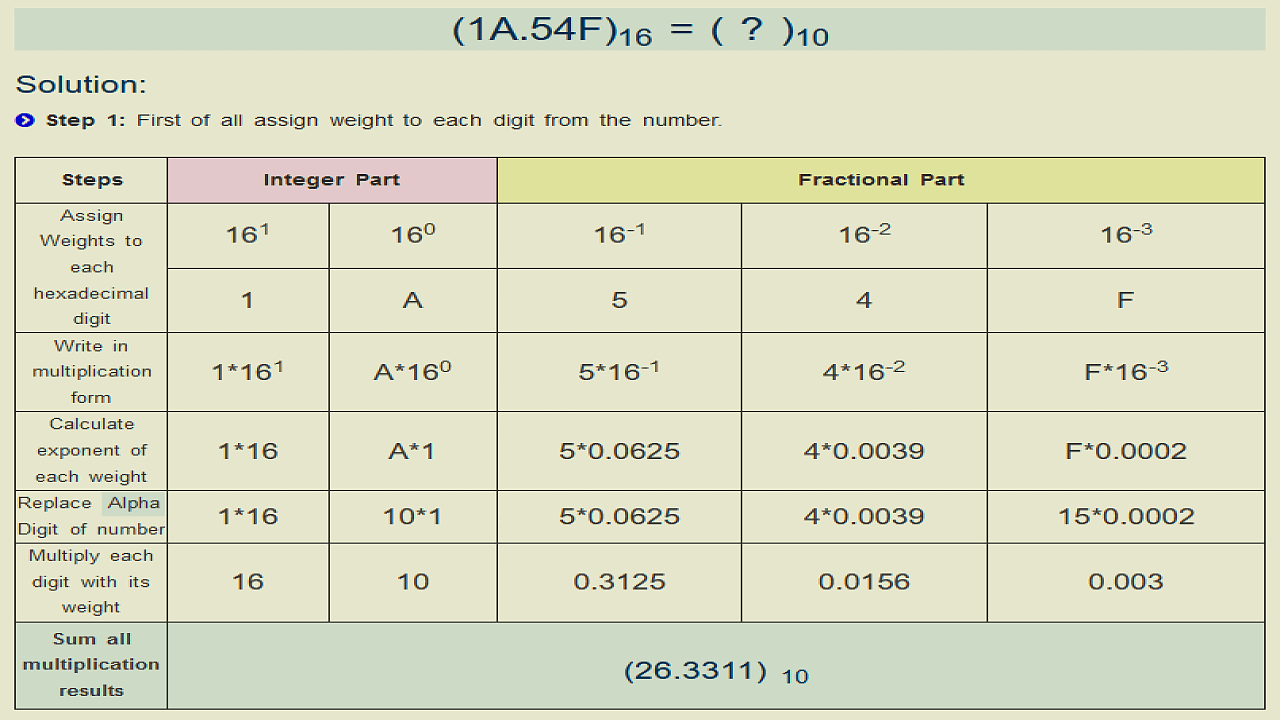 how to convert hexadecimal number to decimal hexadecimal to decimal conversion
