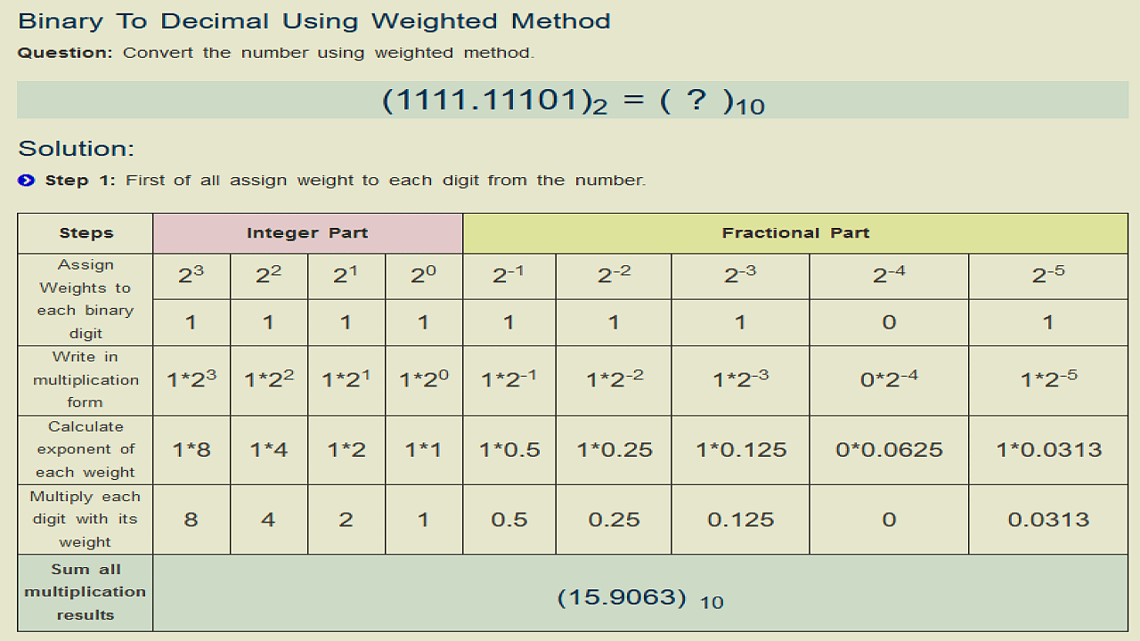 conversion of decimal fraction to binary examples