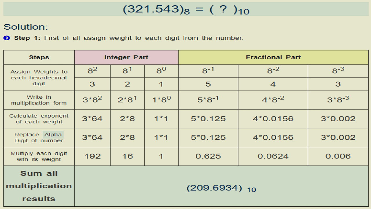 Octal to decimal conversion number systems